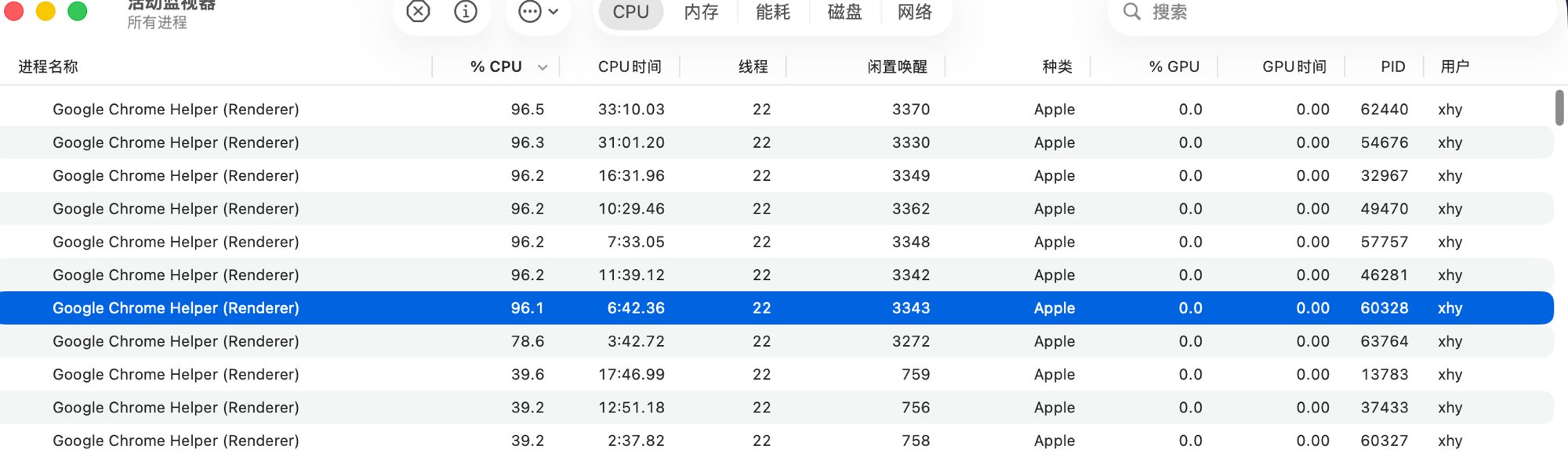 活动监视器取证截图：8 个 Chrome Renderer 各占约 96% CPU